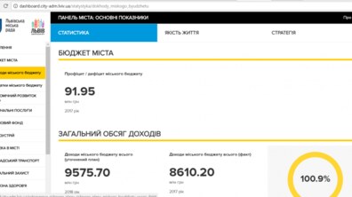 Фото: Завдяки розміщенню на депозитах тимчасово вільних коштів, місто заробляє та інвестує ці кошти в інфраструктуру