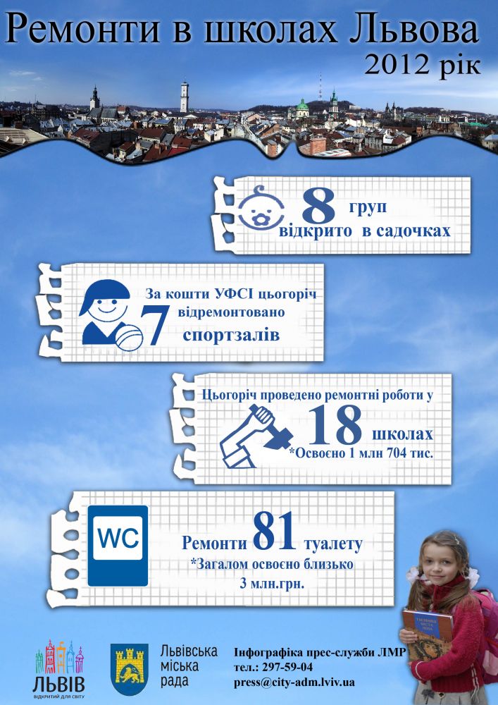 Фото 1: У львівській школі №30 відкрили сучасний спортивний зал 