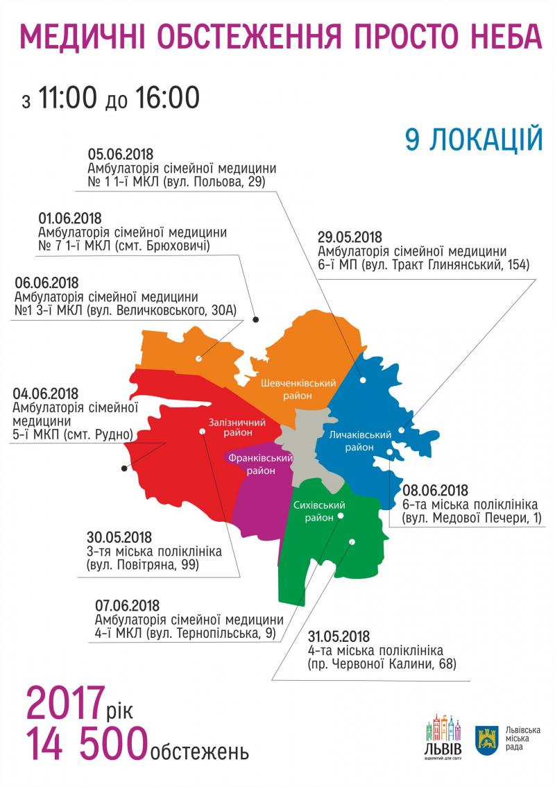 Фото 1: Під час першого тижня інформаційно-профілактичної акції &laquo;Здорове місто&raquo; проведено 4877 обстежень