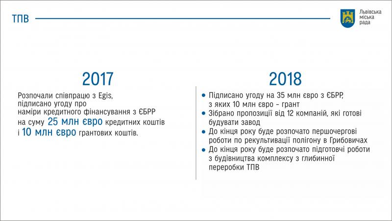 Фото 1: Мер Львова прозвітував про вирішення питання поводження з&nbsp;відходами у&nbsp;Львові