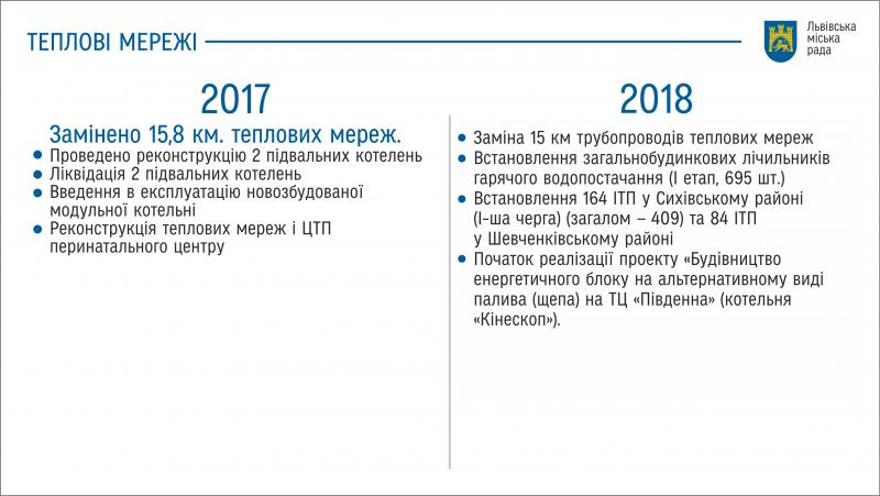 Фото 1: Цього року у&nbsp;Львові планують відремонтувати 57 ліфтів