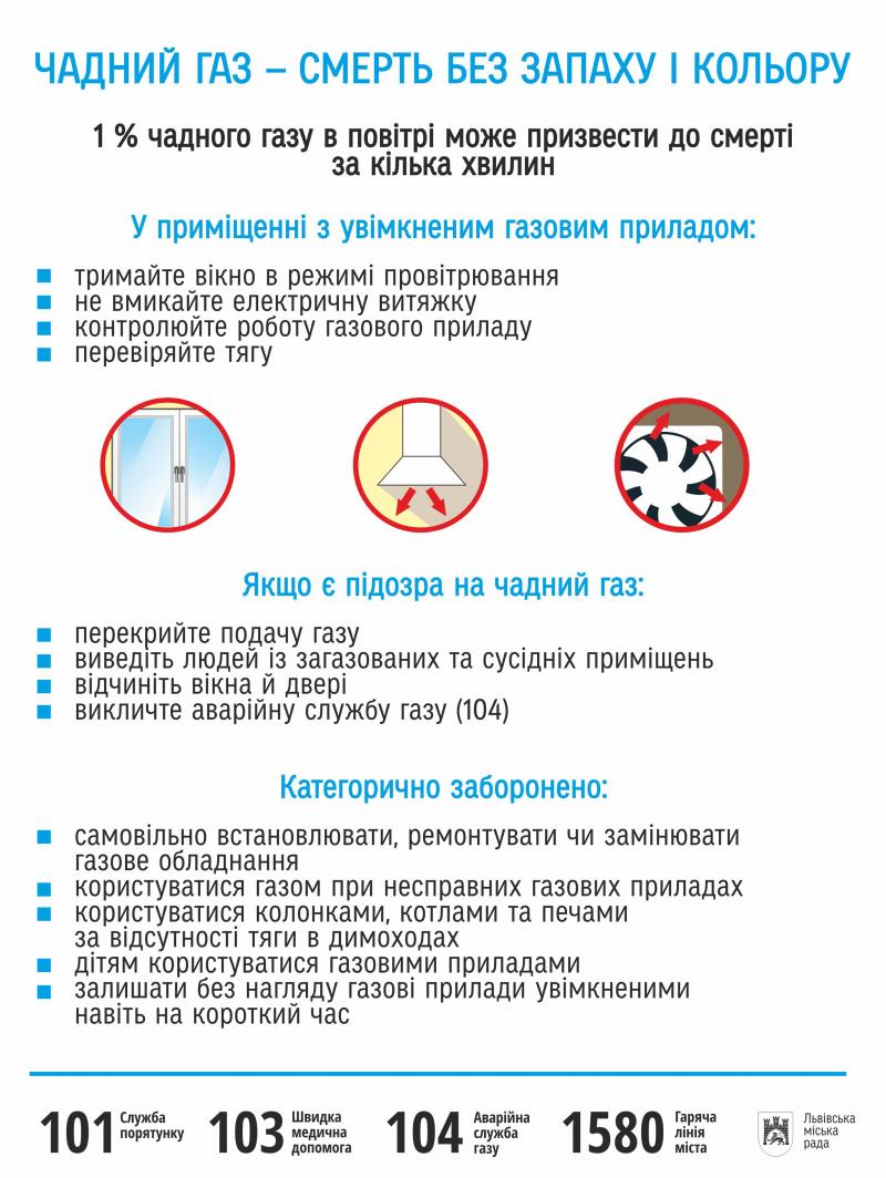 Фото 2: У Львові розпочинають позапланову перевірку справності димових каналів та наявність витяжки в будинках, які обладнані пічним та газовим опаленням