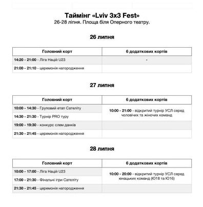 Фото 1: Lviv 3&times;3 Fest. Цими вихідними місто стане центром баскетболу