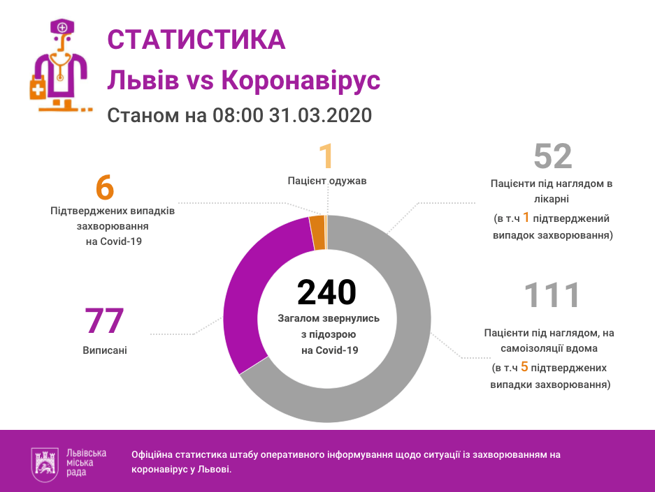 Фото 1: «Самому робити собі експрес-тест на коронавірус — недоцільно», — Володимир Зуб