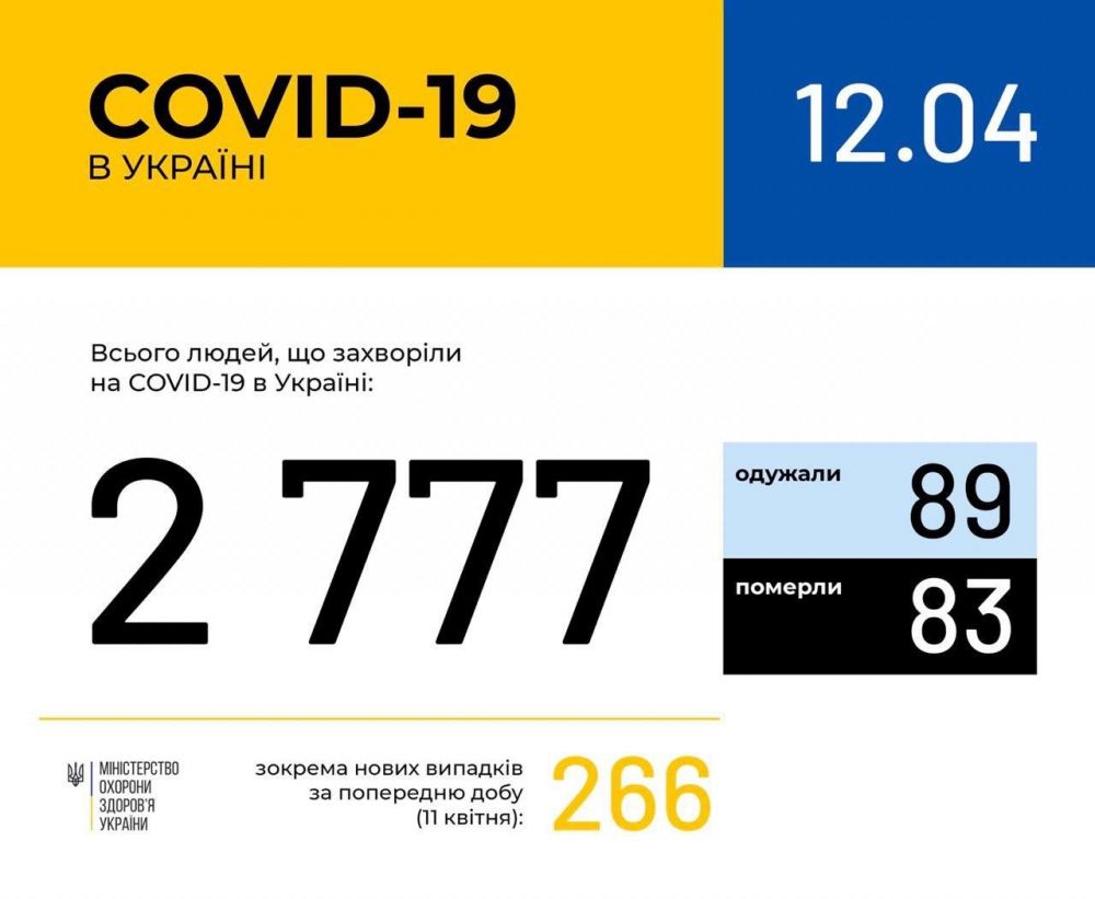 Фото 2: У&nbsp;Львові та&nbsp;на&nbsp;Львівщині 111 підтверджених випадків інфікування коронавірусом