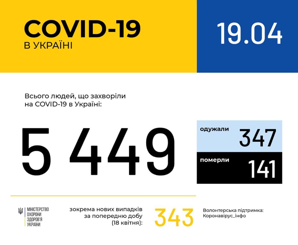 Фото 1: У&nbsp;Львові та&nbsp;на&nbsp;Львівщині 245 підтверджених випадків інфікування коронавірусом