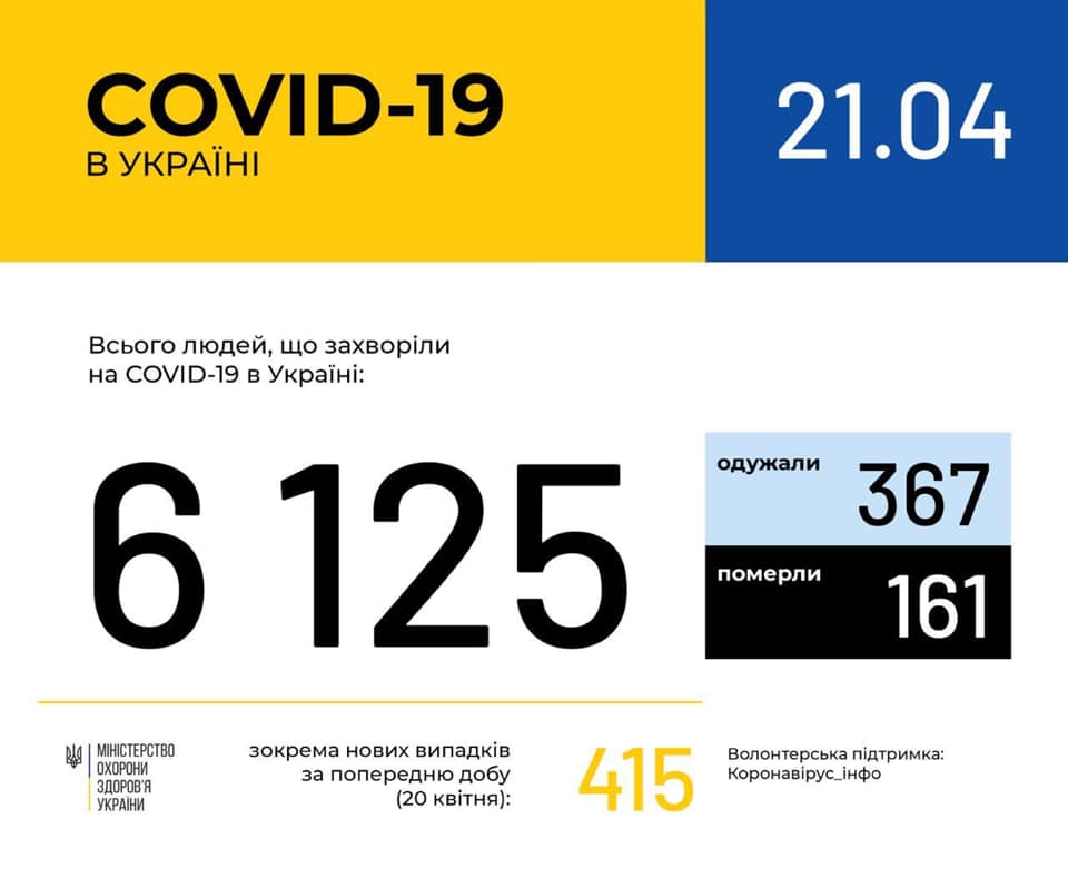 Фото 2: У&nbsp;Львові та&nbsp;на&nbsp;Львівщині 256 підтверджених випадків інфікування коронавірусом