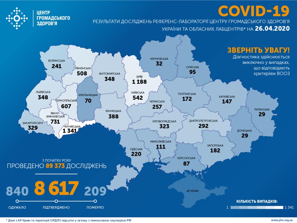 Фото 2: На ранок 26 квітня у Львові та на Львівщині 348 випадків інфікування коронавірусом