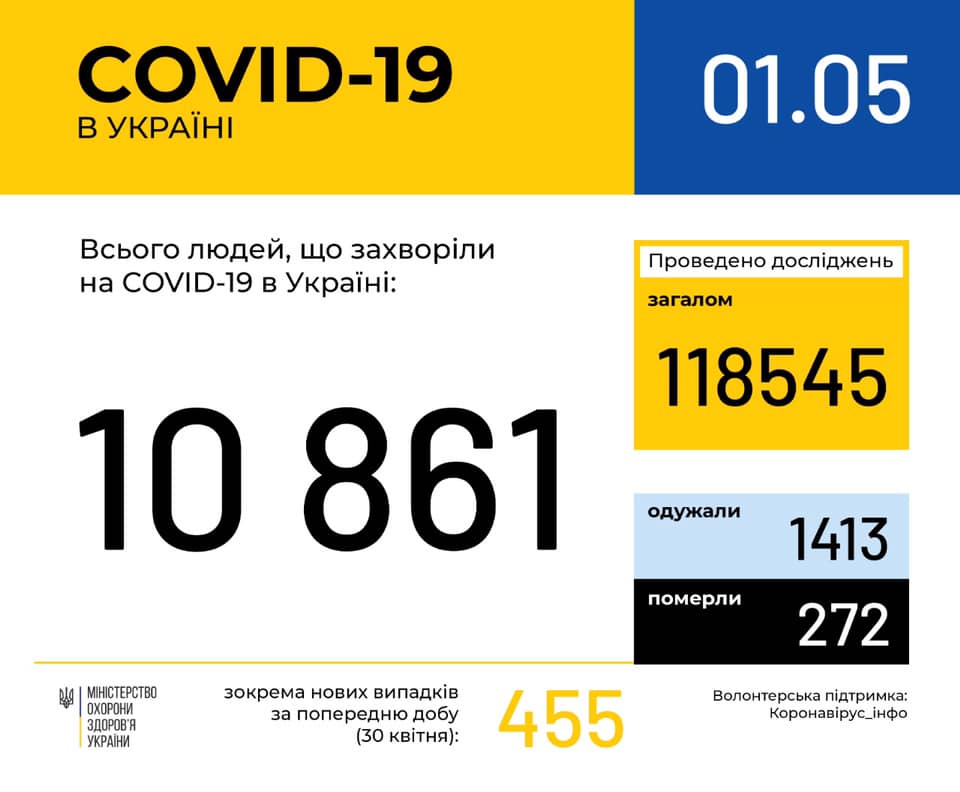 Фото 2: Станом на&nbsp;ранок 1 травня: у&nbsp;Львові та&nbsp;на&nbsp;Львівщині 454 випадки інфікування коронавірусом