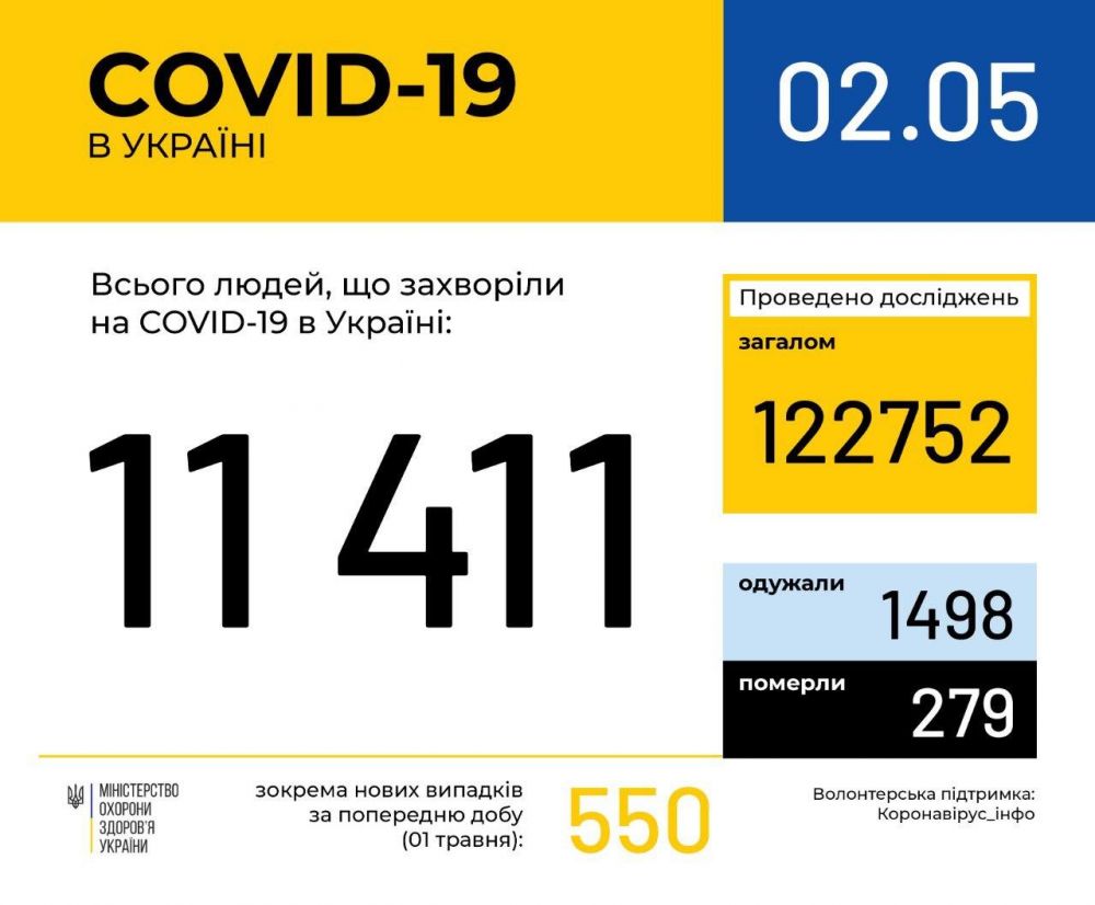 Фото 2: Станом на&nbsp;ранок 2 травня: у&nbsp;Львові та&nbsp;на&nbsp;Львівщині 465 випадків інфікування коронавірусом