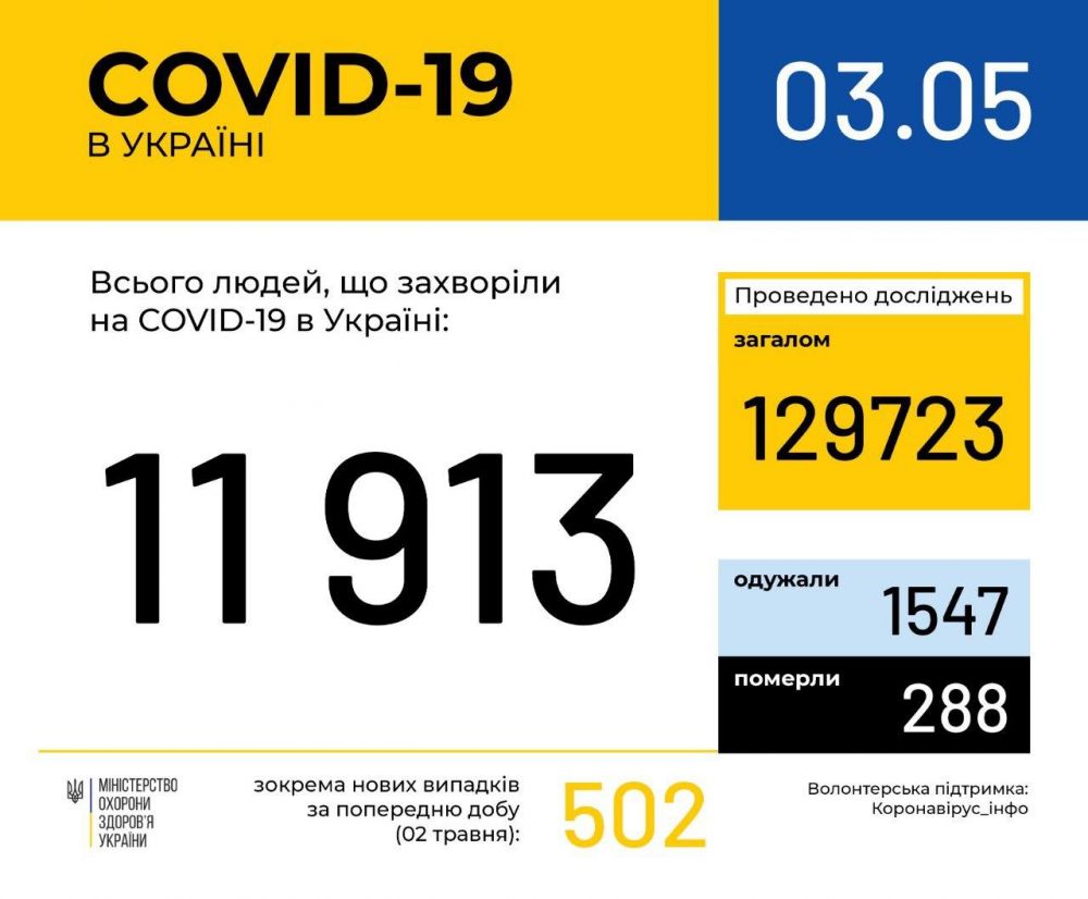 Фото 2: Станом на&nbsp;ранок 3 травня: у&nbsp;Львові та&nbsp;на&nbsp;Львівщині 473 випадки інфікування коронавірусом
