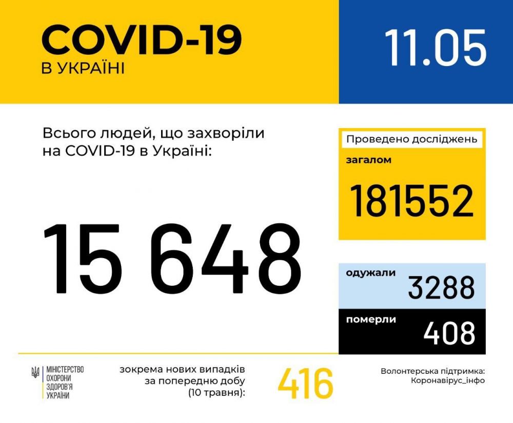 Фото 2: Станом на&nbsp;ранок 11 травня: у&nbsp;Львові та&nbsp;на&nbsp;Львівщині 798 випадків інфікування коронавірусом