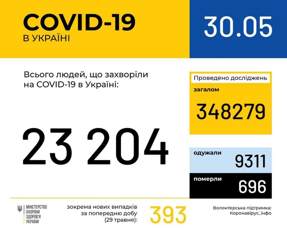 Фото 2: Станом на&nbsp;ранок 30 травня: у&nbsp;Львові та&nbsp;на&nbsp;Львівщині 1619 випадків інфікування коронавірусом