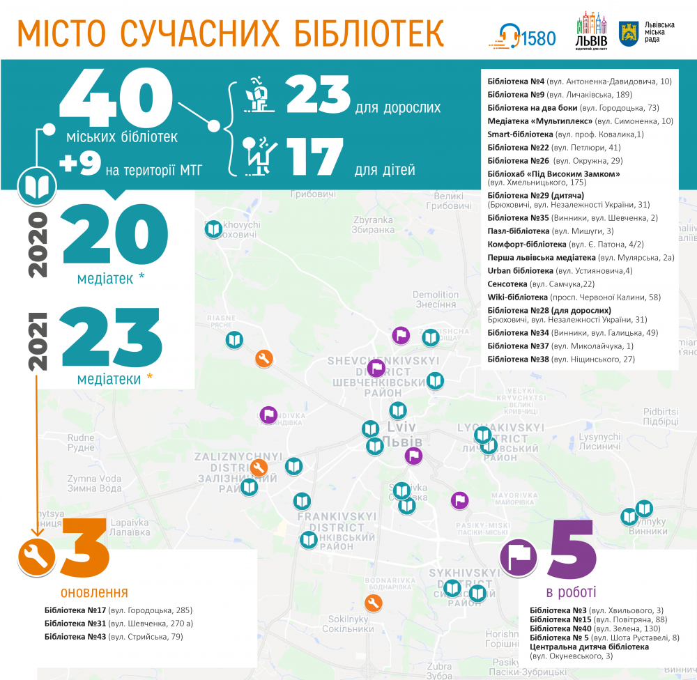 Фото 1: У&nbsp;2021 році у&nbsp;Львові відкриють ще&nbsp;три оновлені, сучасні бібліотечні простори