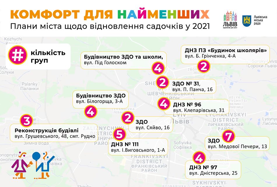 Фото 1: Управління освіти міста працює над відкриттям 37 нових груп у&nbsp;садочках Львова