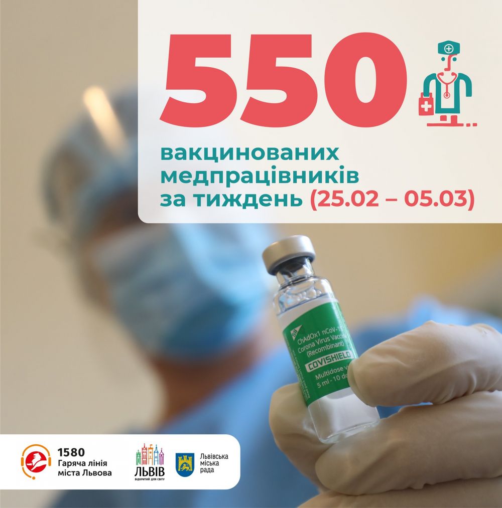 Фото 1: У&nbsp;Львові першу дозу вакцини від COVID отримали 550 медиків