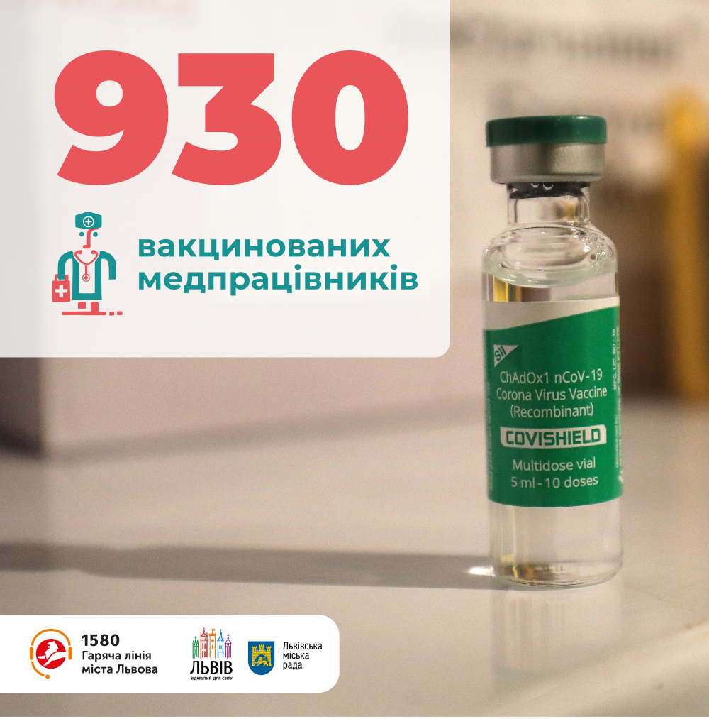 Фото 1: У&nbsp;Львові 930 медиків отримали першу дозу вакцини від COVID