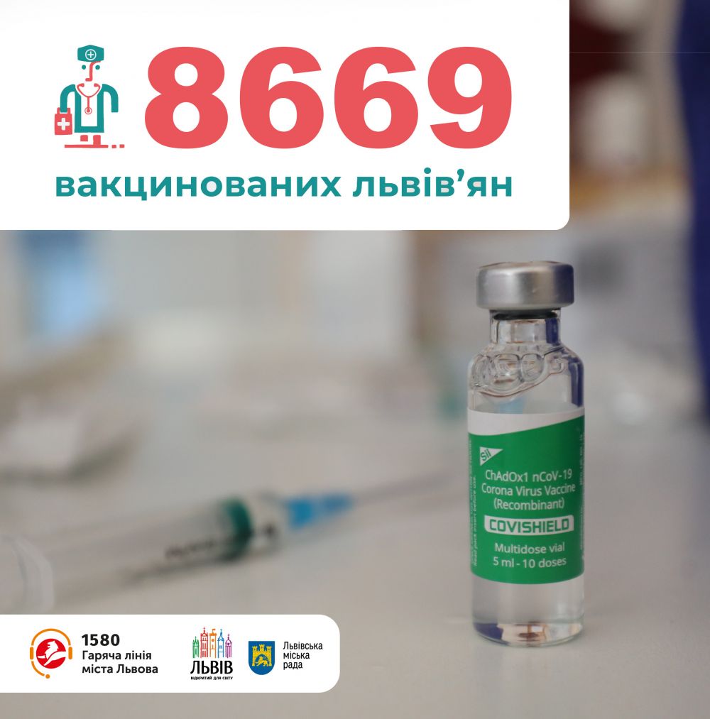 Фото 1: У&nbsp;Львові 8669 осіб отримали перше щеплення від коронавірусу