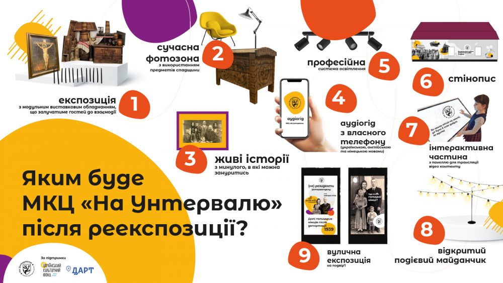 Фото 1: «На Унтервалю»: біля Львова буде нова туристична локація про мультикультурне минуле галицького села