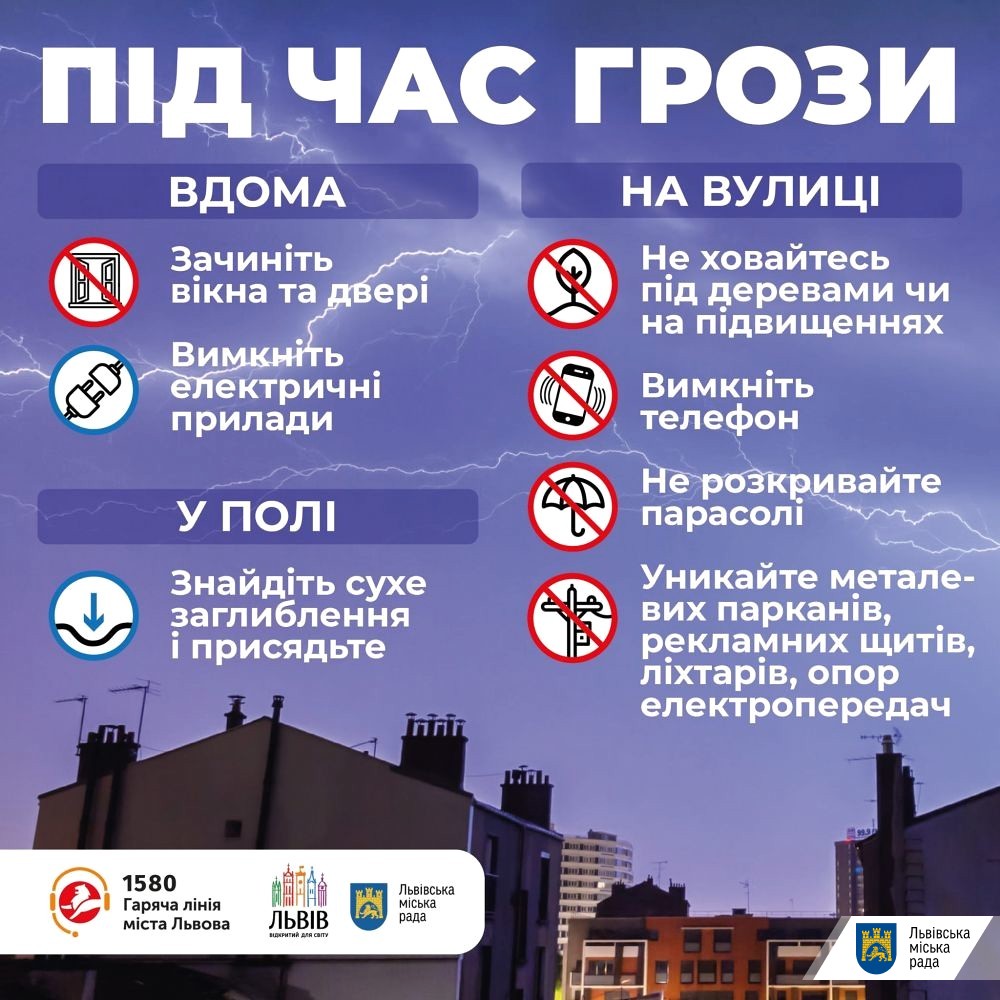 Фото 1: До кінця доби сьогодні та завтра у Львові можливі пориви вітру, гроза та град