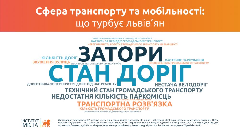 Фото 1: Інститут міста провів дослідження &laquo;Яким має бути Львів 2025&raquo;