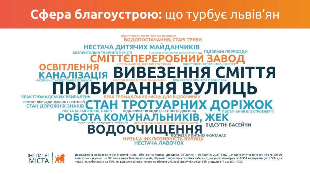 Фото 2: Інститут міста провів дослідження &laquo;Яким має бути Львів 2025&raquo;