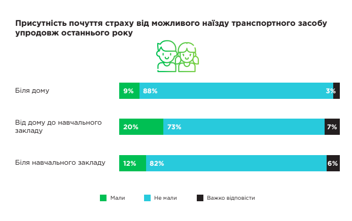 Фото 2: ГО Impact та КУ Інститут міста презентували дослідження «Безпека дорожнього руху у Львові біля закладів освіти»