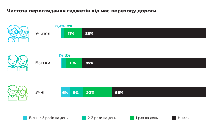 Фото 3: ГО Impact та КУ Інститут міста презентували дослідження «Безпека дорожнього руху у Львові біля закладів освіти»