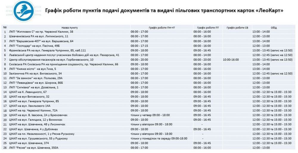 Фото 1: Оновлено графік роботи та перелік пунктів подачі документів та видачі пільгових транспортних карток &laquo;ЛеоКарт&raquo;