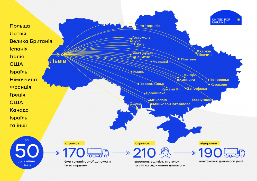 Фото 2: Львів щодня відправляє тонни гуманітарної допомоги у центральні та східні області України