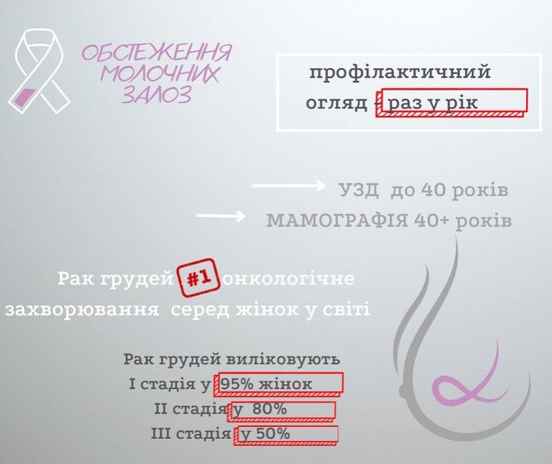 Фото 1: Львів&rsquo;янок закликають обстежитись на рак молочної залози та шийки матки