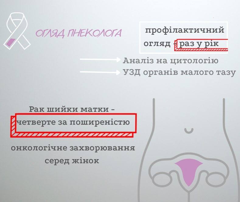 Фото 2: Львів&rsquo;янок закликають обстежитись на рак молочної залози та шийки матки