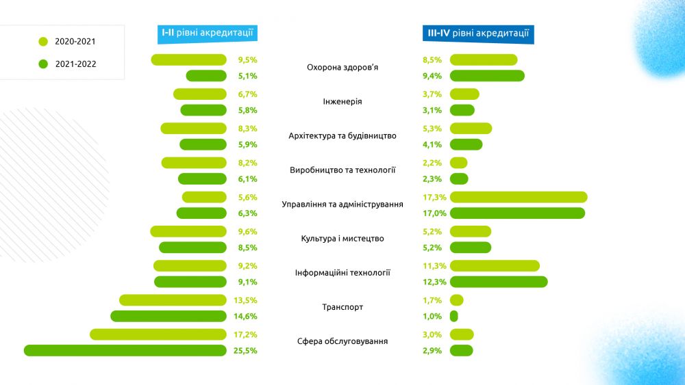 Фото 2: Кількість зацікавлених в українській освіті іноземців зростає: результати дослідження