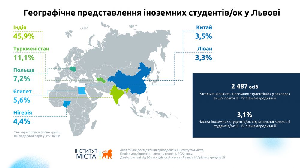 Фото 5: Кількість зацікавлених в українській освіті іноземців зростає: результати дослідження