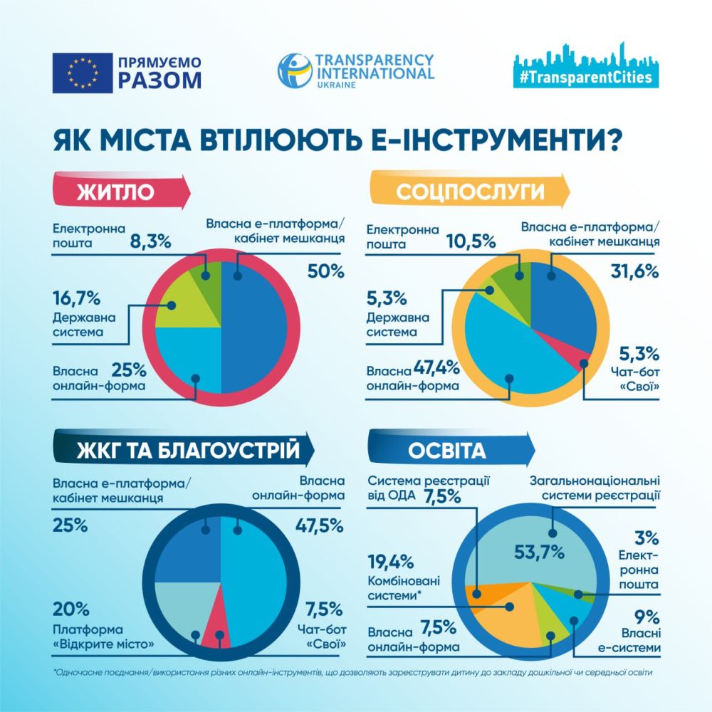 Фото 1: Львів - одне з 12 міст, які надають електронні послуги з усіх сфер життя мешканців