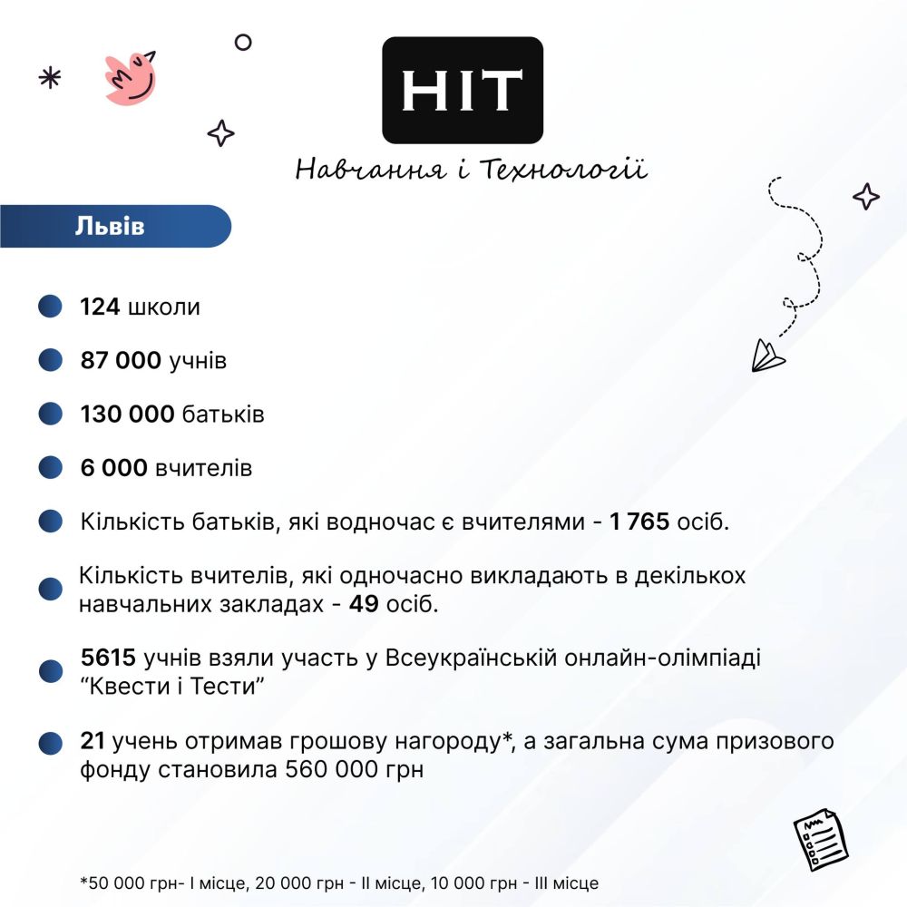 Фото 1: Підсумки роботи електронних щоденників/журналів у львівських школах за рік