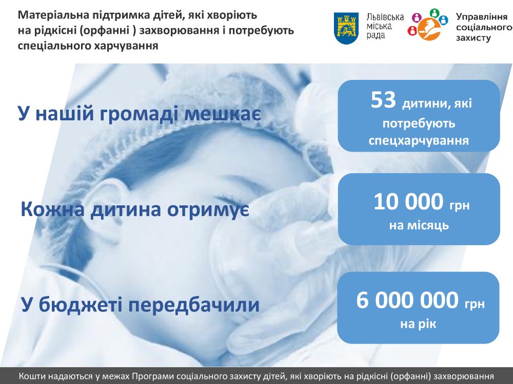 Фото 1: У Львівській громаді 53 дитини отримують кошти на спеціальне харчування