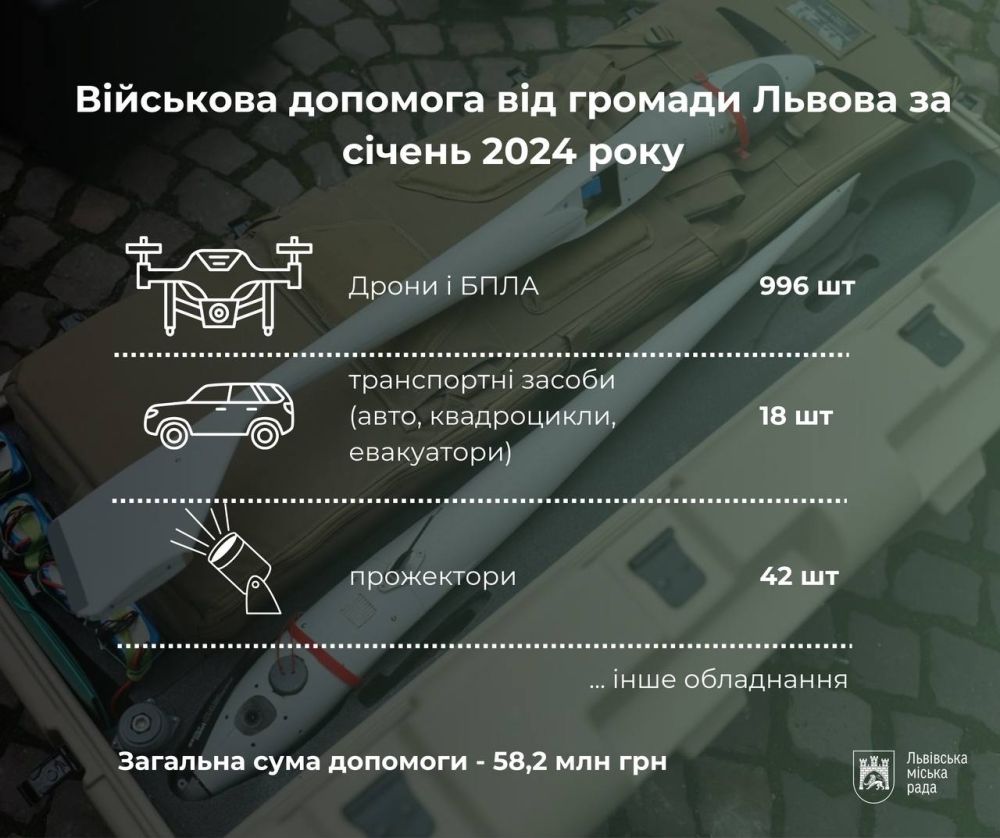 Фото 1: У січні 2024 року Львів підтримав армію на 58 мільйонів гривень