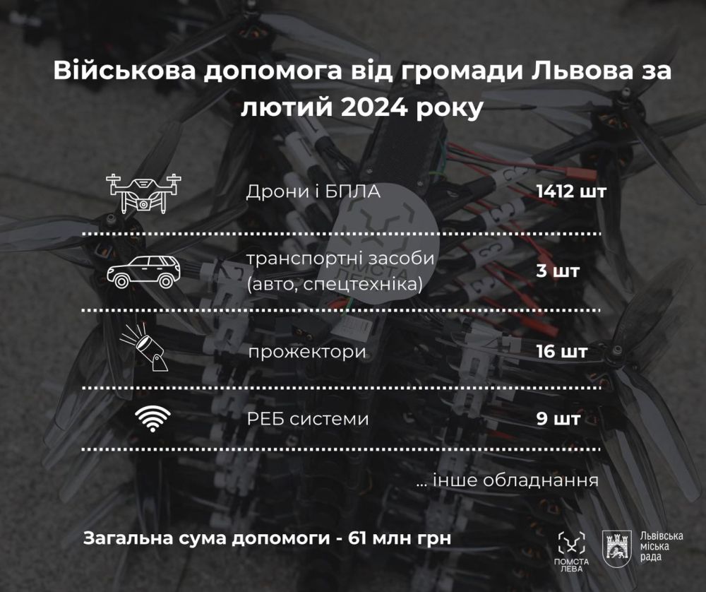 Фото 1: У лютому 2024 року Львів підтримав армію на 61 мільйон гривень