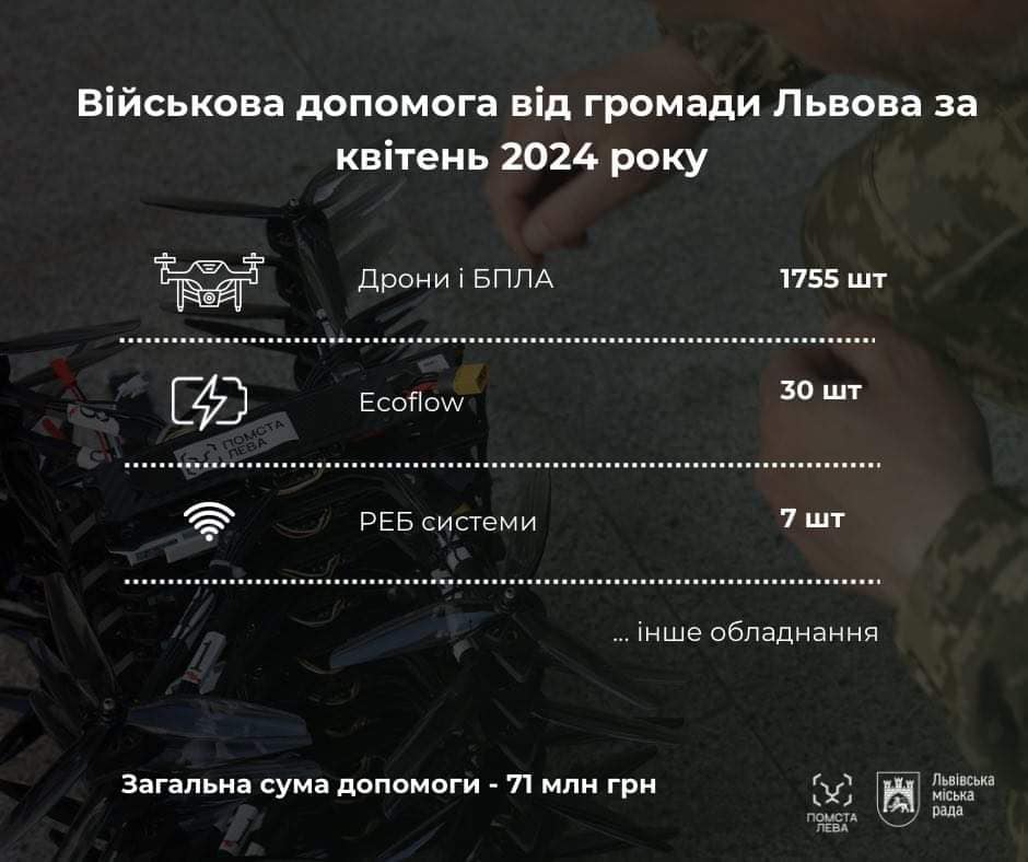 Фото 1: У квітні Львів підтримав армію на 71 мільйон гривень