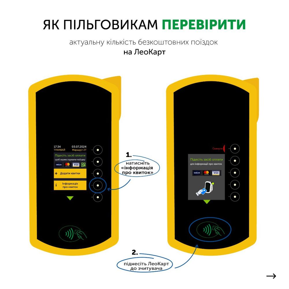 Фото 1: У Львівавтодорі пояснили, як перевірити залишок безкоштовних поїздок на пільговій ЛеоКарт