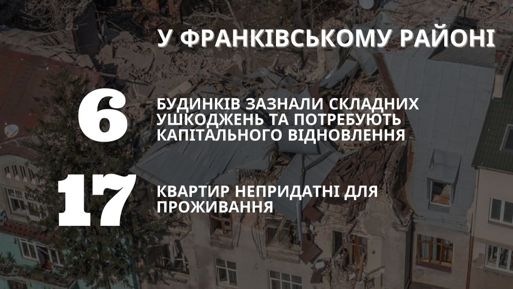 Фото 5: Минулотижневі російські обстріли Львова завдали збитків щонайменше на 1 мільярд гривень (відео)