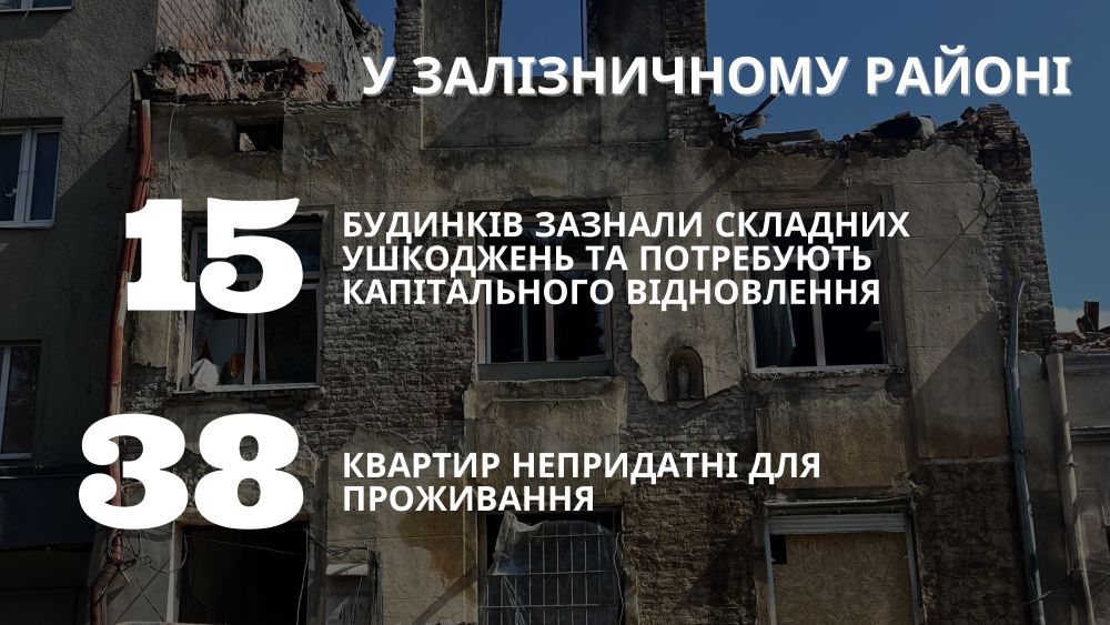 Фото 7: Минулотижневі російські обстріли Львова завдали збитків щонайменше на 1 мільярд гривень (відео)