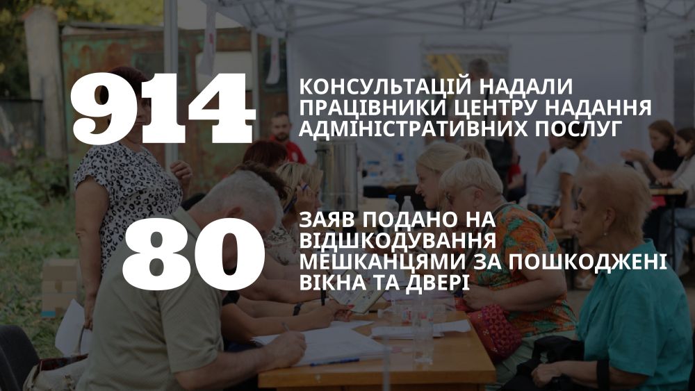 Фото 12: Минулотижневі російські обстріли Львова завдали збитків щонайменше на 1 мільярд гривень (відео)