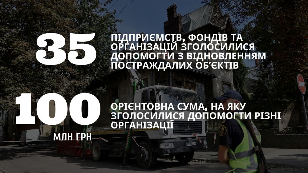 Фото 13: Минулотижневі російські обстріли Львова завдали збитків щонайменше на 1 мільярд гривень (відео)