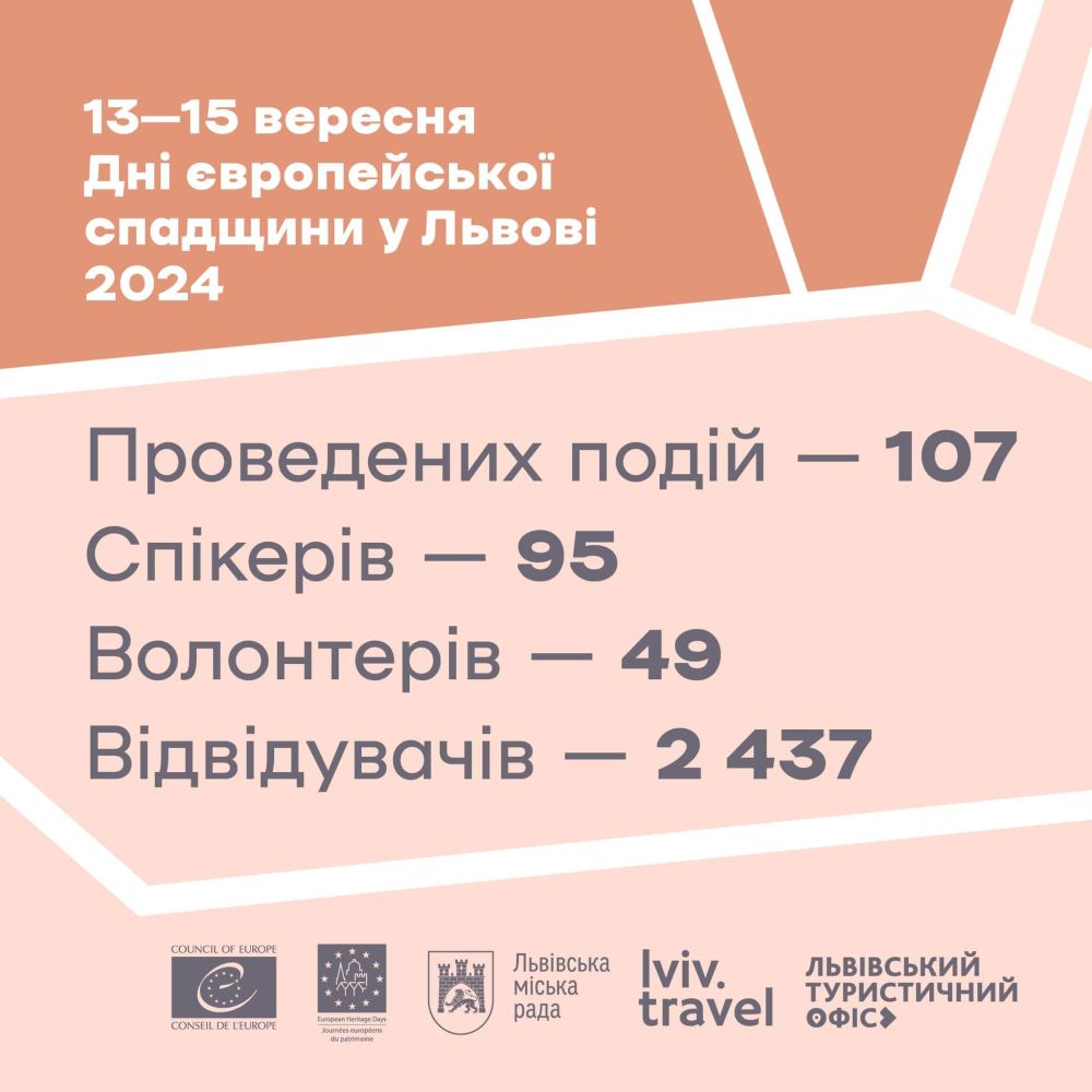 Фото 1: Цьогорічні Дні європейської спадщини у Львові зібрали понад 2 400 відвідувачів