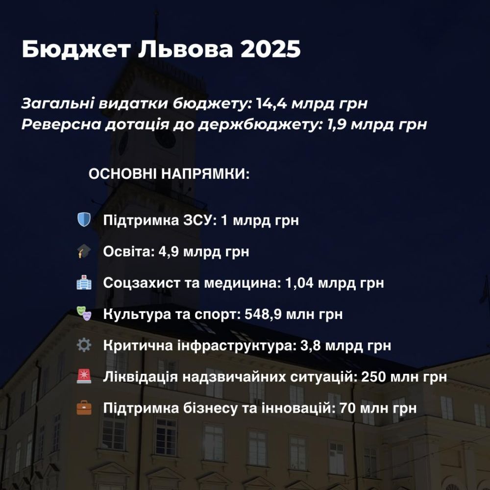Фото 1: Підтримка ЗСУ та ветеранів, освіта і критична інфраструктура - пріорітети бюджету Львівської громади на 2025 рік (відео)
