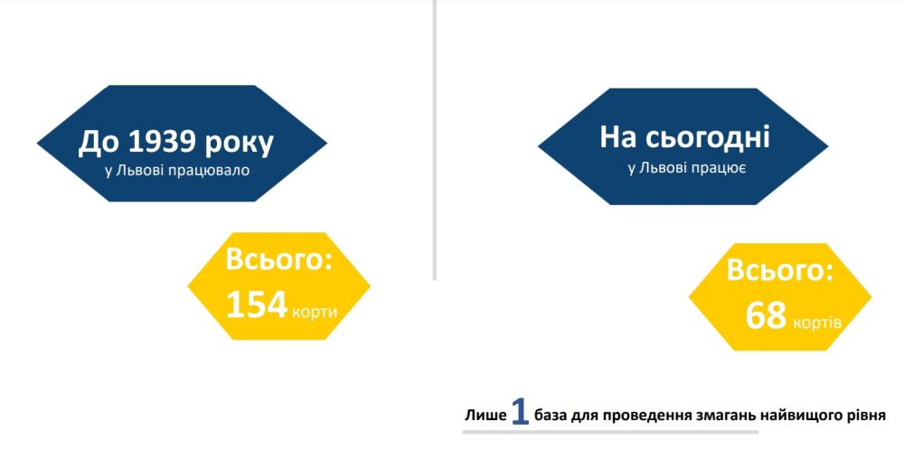 Фото 1: “У Львові має бути більше спорту й менше аптек”, — Андрій Садовий