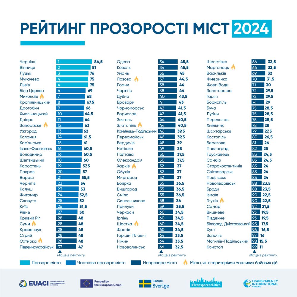 Фото 1: Львів отримав статус прозорого міста та посів 4 місце у рейтингу за 2024 рік