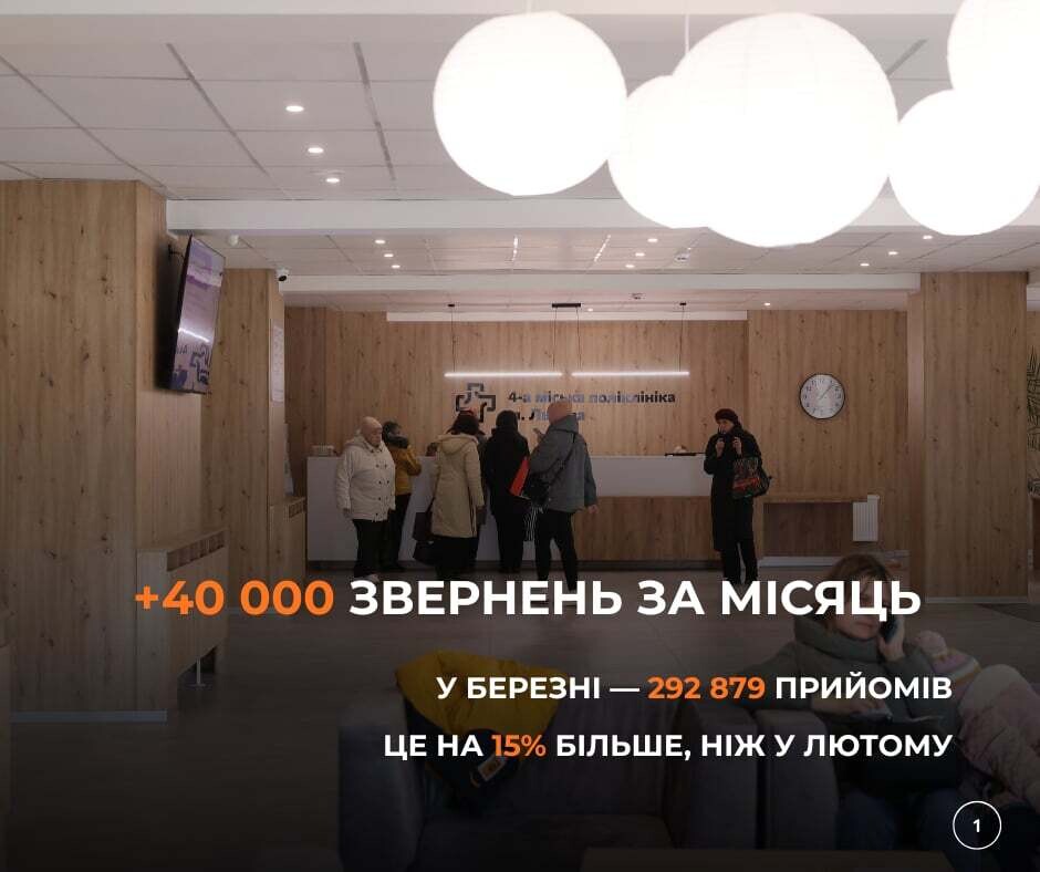 Фото 1: Львівська поліклініка — допомога за 24 години: яким був перший місяць роботи у новому форматі